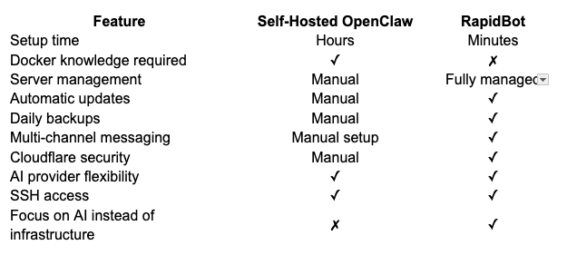 Feature Comparison
